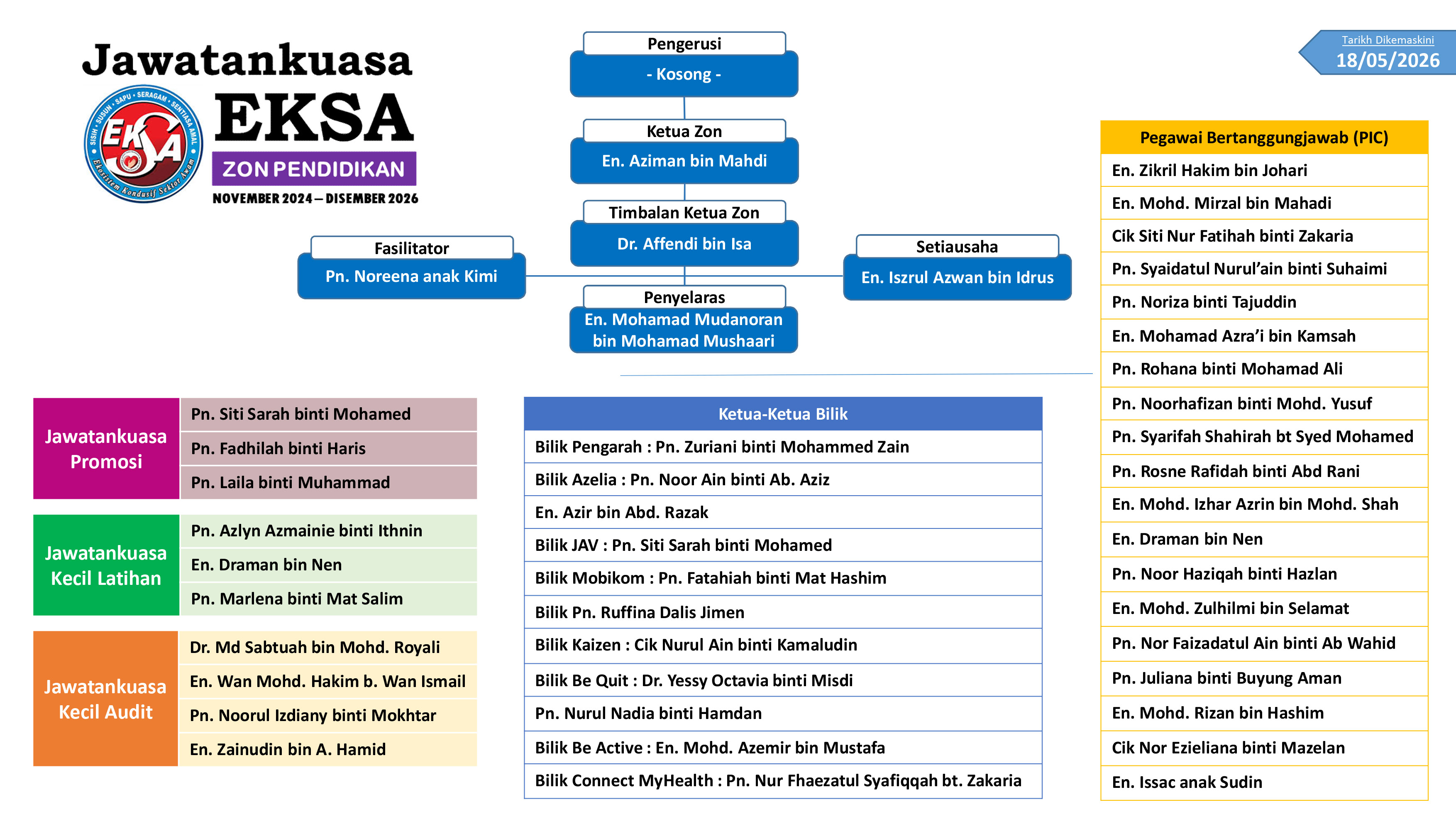 Carta Organisasi EKSA